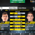 GoalPoint-Paulo_Dybala_2017_vs_Paulo_Dybala_2018-1-infog