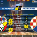 GoalPoint-Plzen-Dinamo-Zagreb-Europa-League-201819-90m