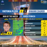GoalPoint-Plzen-Dinamo-Zagreb-Europa-League-201819-MVP
