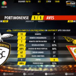 GoalPoint-Portimonense-Aves-LIGA-NOS-201819-90m