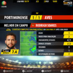 GoalPoint-Portimonense-Aves-LIGA-NOS-201819-MVP