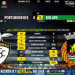 GoalPoint-Portimonense-Rio-Ave-LIGA-NOS-201819-90m