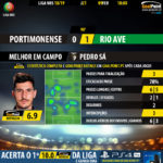 GoalPoint-Portimonense-Rio-Ave-LIGA-NOS-201819-MVP