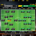 GoalPoint-Portimonense-Rio-Ave-LIGA-NOS-201819-Ratings