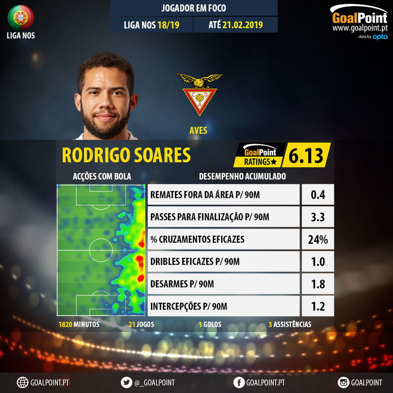 Liga NOS, O Barómetro à 26ª jornada 📊