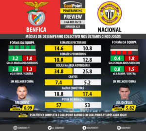 GoalPoint-Preview-Jornada21-Benfica-Nacional-LIGA-NOS-201819-infog