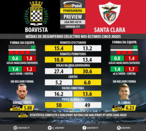 GoalPoint-Preview-Jornada21-Boavista-Santa-Clara-LIGA-NOS-201819-infog
