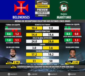 GoalPoint-Preview-Jornada22-Belenenses-Maritimo-LIGA-NOS-201819-infog
