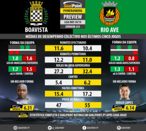 GoalPoint-Preview-Jornada23-Boavista-Rio-Ave-LIGA-NOS-201819-infog