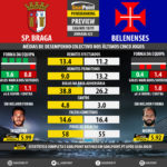 GoalPoint-Preview-Jornada23-Braga-Belenenses-LIGA-NOS-201819-infog