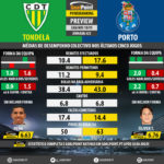 GoalPoint-Preview-Jornada23-Tondela-Porto-LIGA-NOS-201819-infog