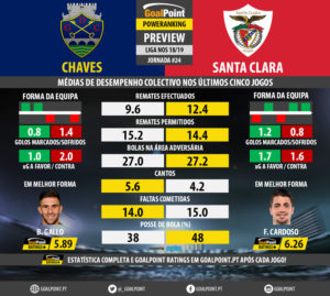GoalPoint-Preview-Jornada24-Chaves-Santa-Clara-LIGA-NOS-201819-infog