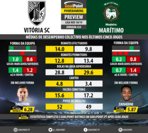 GoalPoint-Preview-Jornada24-Guimaraes-Maritimo-LIGA-NOS-201819-infog