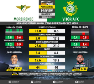 GoalPoint-Preview-Jornada24-Moreirense-Setúbal-LIGA-NOS-201819-infog