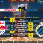 GoalPoint-RB-Salzburg-Club-Brugge-Europa-League-201819-90m
