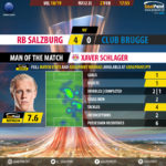 GoalPoint-RB-Salzburg-Club-Brugge-Europa-League-201819-MVP