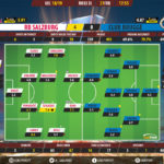 GoalPoint-RB-Salzburg-Club-Brugge-Europa-League-201819-Ratings