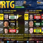 GoalPoint-RTG-Fevereiro-2019-Infog