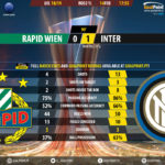 GoalPoint-Rapid-Wien-Inter-Europa-League-201819-90m