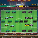 GoalPoint-Rapid-Wien-Inter-Europa-League-201819-Ratings