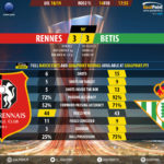 GoalPoint-Rennes-Betis-Europa-League-201819-90m