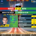 GoalPoint-Rennes-Betis-Europa-League-201819-MVP