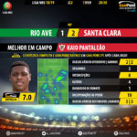 GoalPoint-Rio-Ave-Santa-Clara-LIGA-NOS-201819-MVP