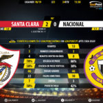 GoalPoint-Santa-Clara-Nacional-LIGA-NOS-201819-90m