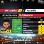 GoalPoint-Santa-Clara-Nacional-LIGA-NOS-201819-MVP