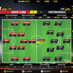 GoalPoint-Santa-Clara-Portimonense-LIGA-NOS-201819-Ratings