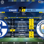 GoalPoint-Schalke-Man-City-Champions-League-201819-90m