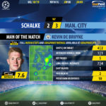 GoalPoint-Schalke-Man-City-Champions-League-201819-MVP