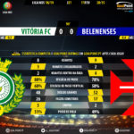 GoalPoint-Setúbal-Belenenses-LIGA-NOS-201819-90m