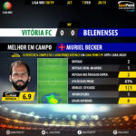 GoalPoint-Setúbal-Belenenses-LIGA-NOS-201819-MVP