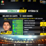 GoalPoint-Setúbal-Guimaraes-LIGA-NOS-201819-MVP