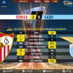 GoalPoint-Sevilla-Lazio-Europa-League-201819-90m