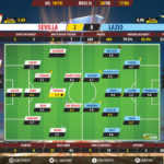 GoalPoint-Sevilla-Lazio-Europa-League-201819-Ratings