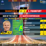 GoalPoint-Shakhtar-Frankfurt-Europa-League-201819-MVP