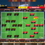 GoalPoint-Shakhtar-Frankfurt-Europa-League-201819-Ratings