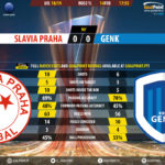 GoalPoint-Slavia-Praha-Genk-Europa-League-201819-90m
