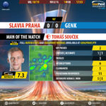 GoalPoint-Slavia-Praha-Genk-Europa-League-201819-MVP