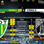 GoalPoint-Tondela-Guimaraes-LIGA-NOS-201819-90m