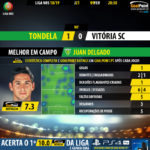 GoalPoint-Tondela-Guimaraes-LIGA-NOS-201819-MVP