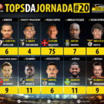 GoalPoint-Tops-Jornada-20-LIGA-NOS-201819-infog