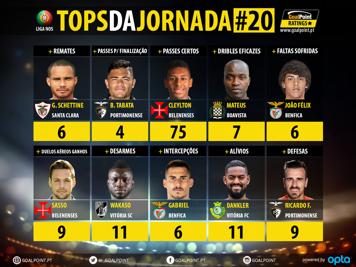 GoalPoint-Tops-Jornada-20-LIGA-NOS-201819-infog
