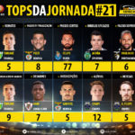 GoalPoint-Tops-Jornada-21-LIGA-NOS-201819-infog