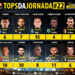 GoalPoint-Tops-Jornada-22-LIGA-NOS-201819-infog