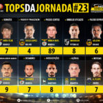 GoalPoint-Tops-Jornada-23-LIGA-NOS-201819-infog
