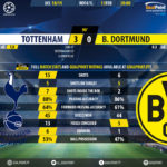 GoalPoint-Tottenham-Dortmund-Champions-League-201819-90m