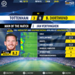 GoalPoint-Tottenham-Dortmund-Champions-League-201819-MVP